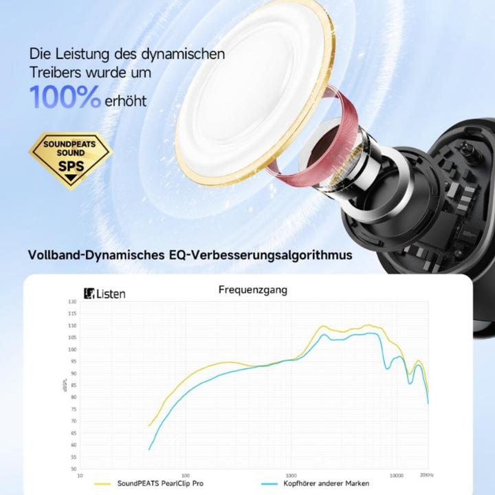 Actual product image Soundpeats PearlClip Pro TWS schwarz