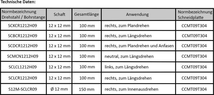 Actual product image Paulimot Turning chisel set with indexable inserts, 12 mm, 7-piece incl. boring bar (12 mm)