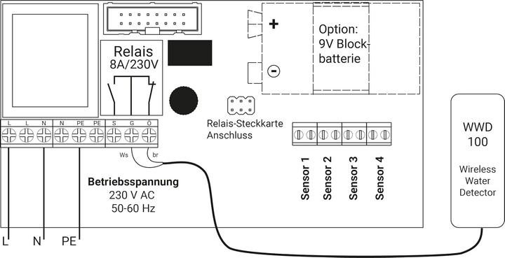 Produktbild Schabus 200200 Adapter mit App-Steuerung batteriebetrieben, netzbetrieben