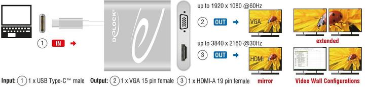Produktbild Delock Monitor Splitter USB Typ-C  zu DP/HDMI/VGA (HDMI, VGA, 6.60 cm)