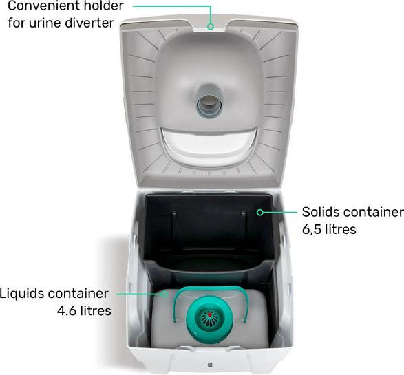 Image du produit Trobolo WandaGO Toilettes à séparation Lite (Produits d'hygiène)