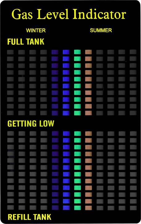 Immagine prodotto TFA Indicatore del livello del gas