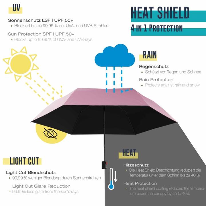 Immagine prodotto Knirps Ultra Light Duomatic Heatshield