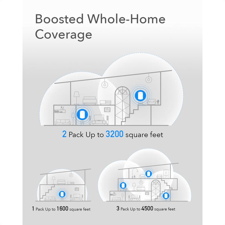Produktbild Cudy M1300 2-PACK mesh wi-fi system Dual-band ( / ) Wi-Fi 5 (802.11ac) White 1 Internal