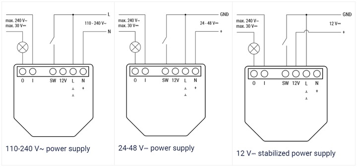 Produktbild Shelly 1 Gen3 x4 (Schaltaktor)