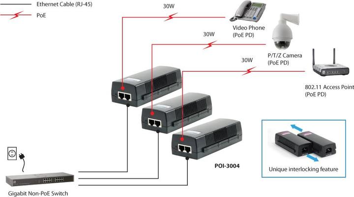 Produktbild LevelOne POI-3004: High Power PoE Injector (802.3af (PoE), 30 W)