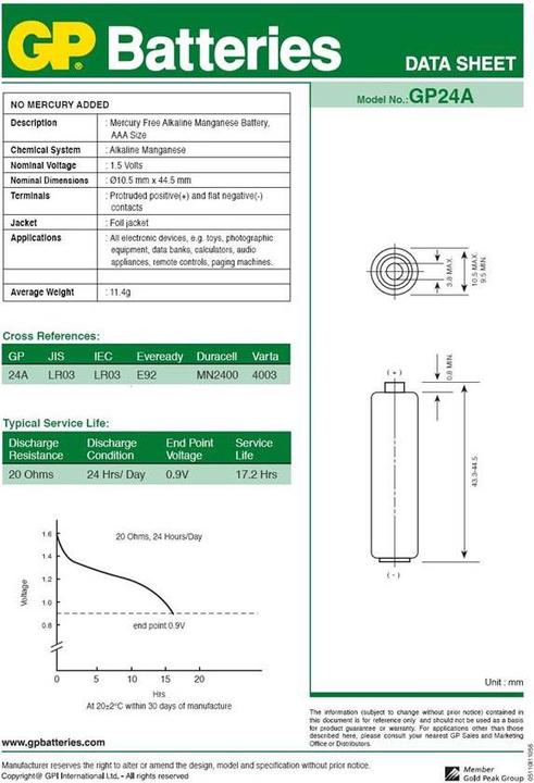 Etichetta energetica GP Batteries GP Super Alkaline 24A S20 - Batteria 20 x tipo AAA (20 pz., AAA)