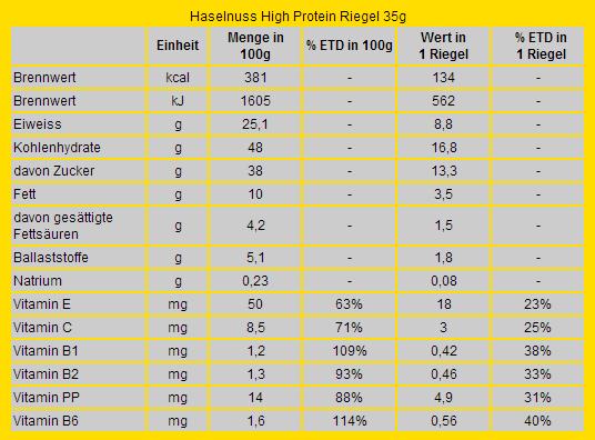 Valeurs nutritives et ingrédients Isostar Protéines à haute teneur en protéines (Noisette, 1 pcs, 1050 g)