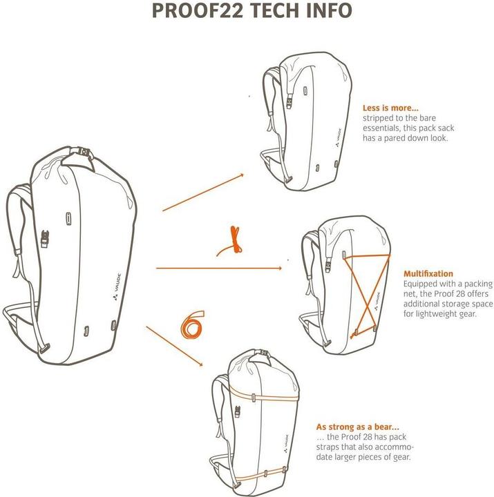 Actual product image Vaude Proof (22 l)