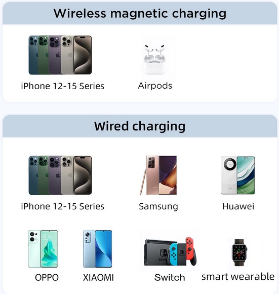 Image du produit Joyroom JR-PBM01 (10000 mAh, 20 W, 38.50 Wh)