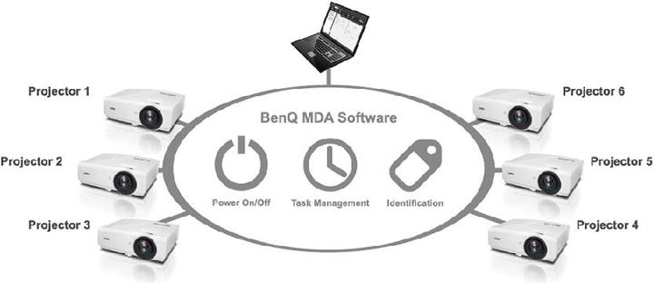 Produktbild BenQ Sh753 (Full HD, 4300 lm, 1.39 - 2.09:1)