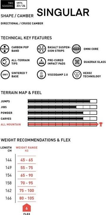 Image du produit Amplid Singular (144)