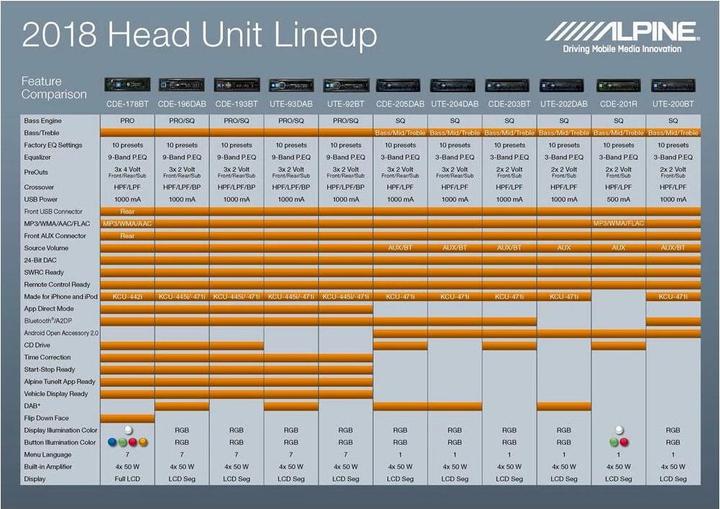 Actual product image Alpine UTE-204DAB (Android car, MirrorLink)