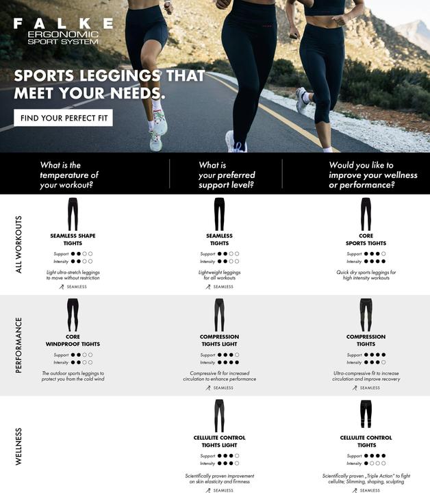 Produktbild Falke Core Tights long 2 w (M)