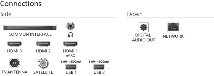 Actual product image Philips 75PUS8500/12 (75", PUS8500, LED, 4K, 2025)