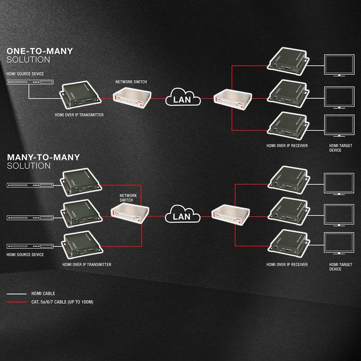 Actual product image Lindy 8 Port GIGABIT Switch (8 Ports)