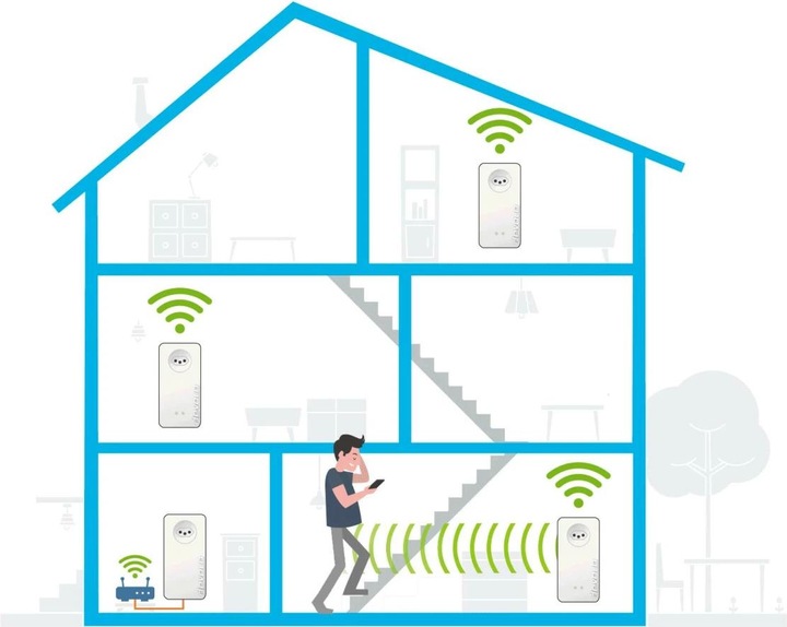 Produktbild Devolo Magic 2 WiFi 6 Starter Kit (2400 Mbit/s)