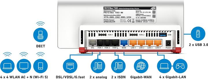 Produktbild AVM FRITZ!Box 7583