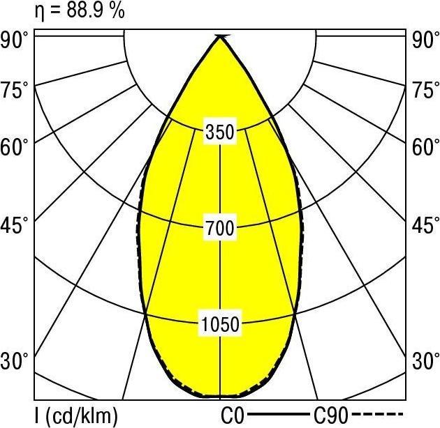 Actual product image Ridi LED surface-mounted downlight (2930 lm)