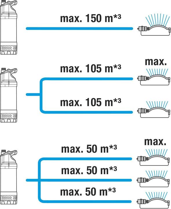 Actual product image Gardena Submersible pressure pump 5900/4 Inox Automatic (Domestic water pump, Garden pump)
