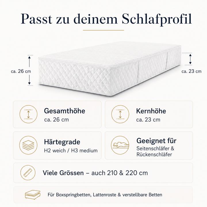 Immagine prodotto Procave SleepClean (170 x 210 cm)