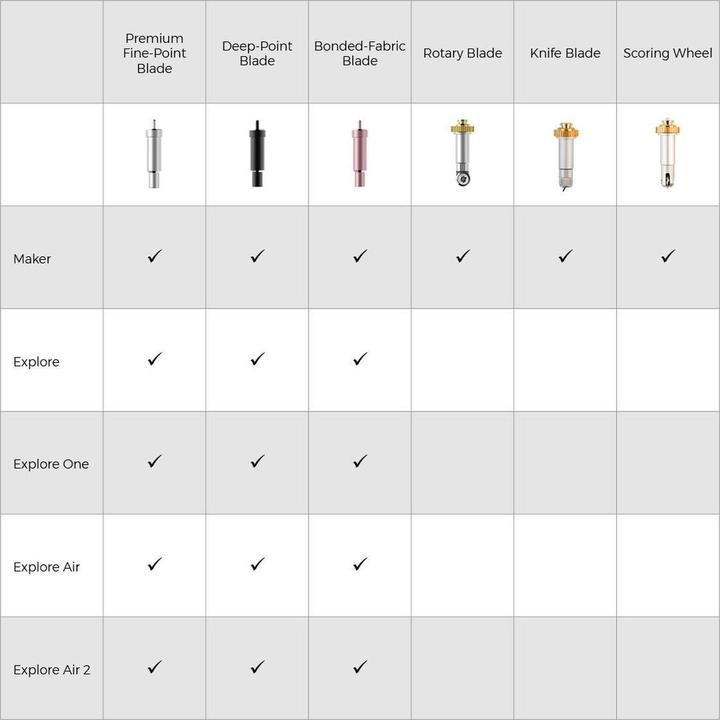 Produktbild Cricut Ersatzklinge Fine-Point Premium mit Halter