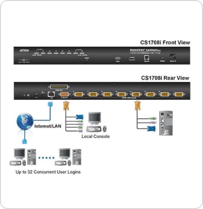 Produktbild Aten CS1708i, 8 Port KVM Switch