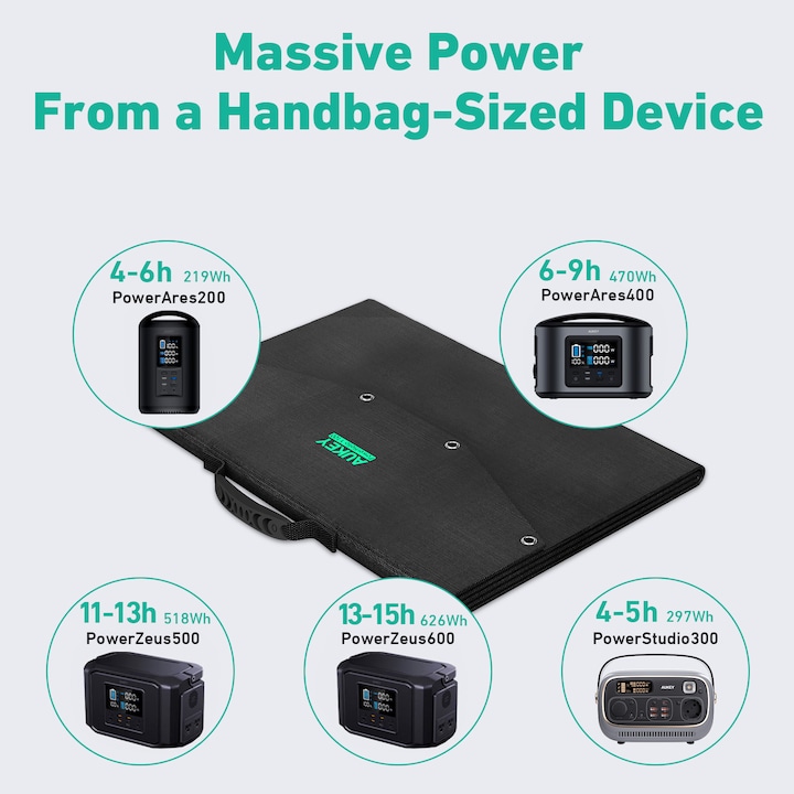 Immagine prodotto Aukey PowerHelio Y100 (100 W, 3.80 kg)