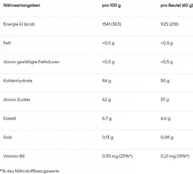 Nährwerte und Zutaten Powerbar PowerGel Shots (Orange, 24 Stk., 1440 g)