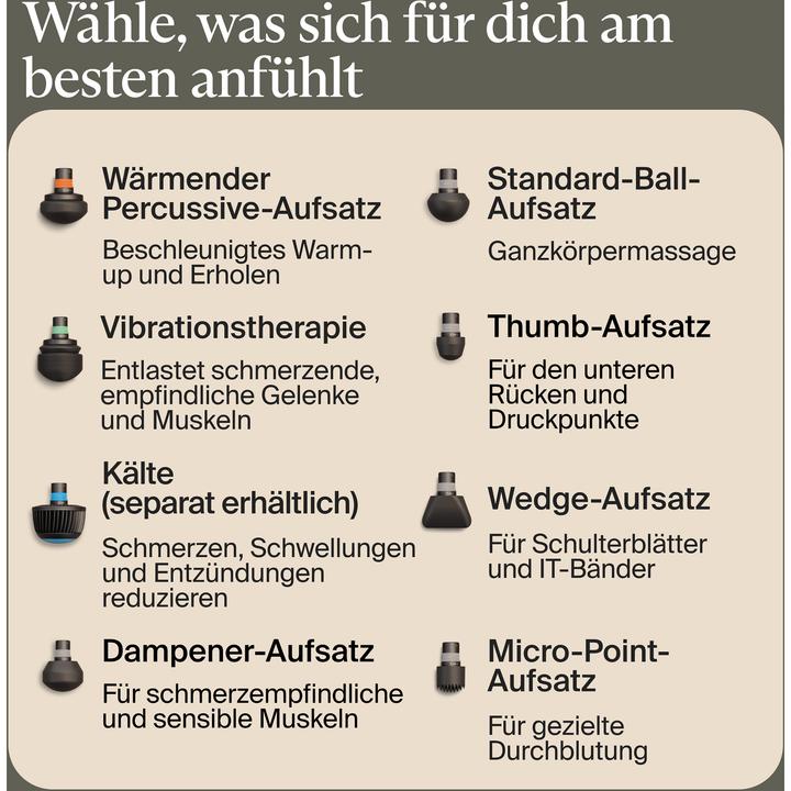 Actual product image Therabody Theragun Pro Plus (5 Steps, 150 min)