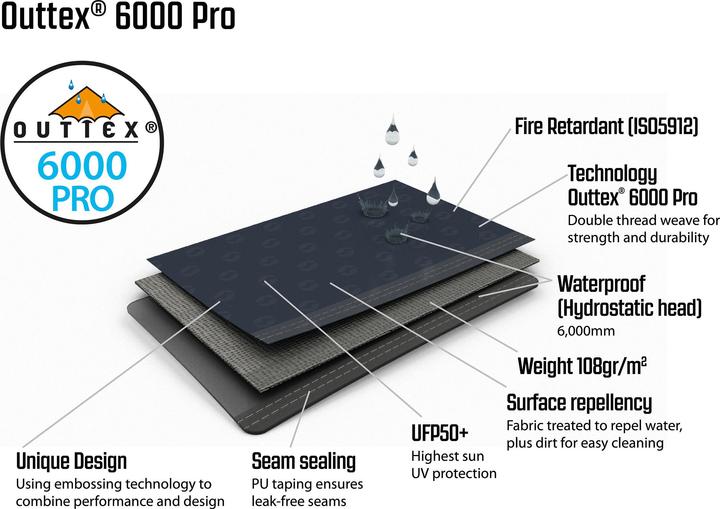 Produktbild Outwell Nevada 5 (Tunnelzelt, 23.70 kg, 5 Personen)