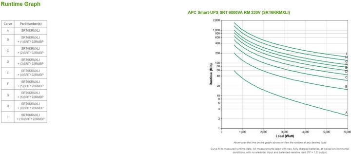 Actual product image APC Smart UPS SRT (6000 VA, 6000 W, Online double converter UPS)