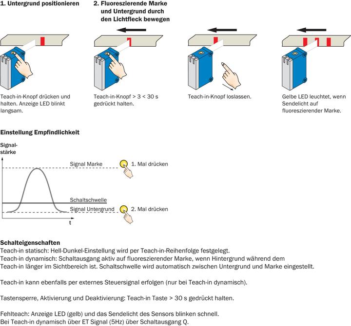 Produktbild Sick Lumineszenzsensor (Sensor)