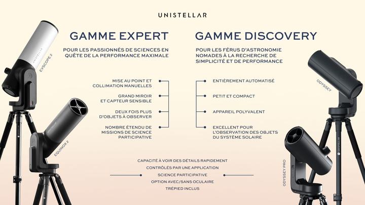 Actual product image Unistellar Odyssey