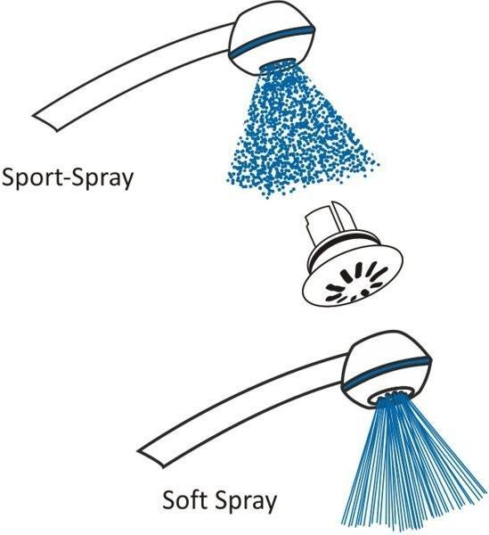 Immagine prodotto aquaclic Attacco a spruzzo morbido (1 Tipi di raggi, 6.80 l/min)