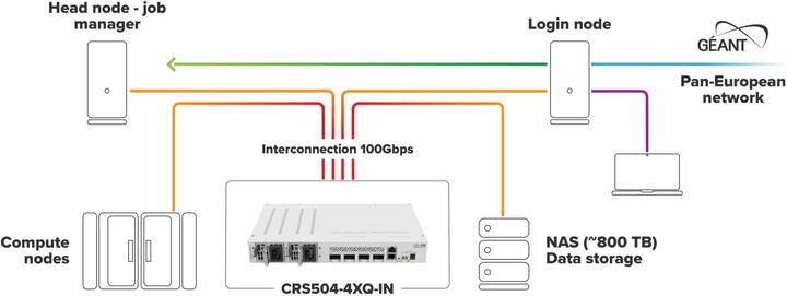 Actual product image MikroTik CRS504-4XQ-IN (4 Ports)