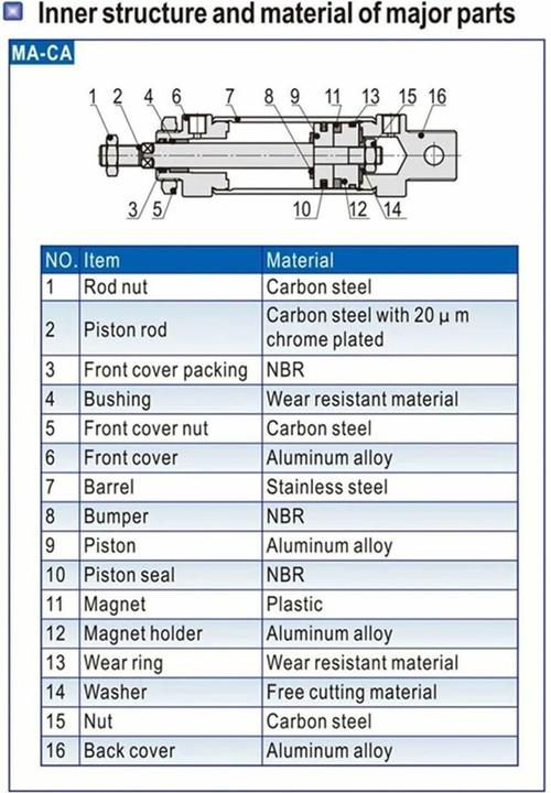 Nährwerte und Zutaten Tom Hope Herrenarmreif TM0435 (Edelstahl)