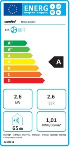 Energie-Label Comfee Mpd1-09crn1 (32 m², 8871.57 BTU/h)
