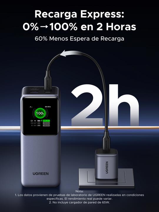 Actual product image Ugreen Nexode (20000 mAh, 130 W, 72 Wh)