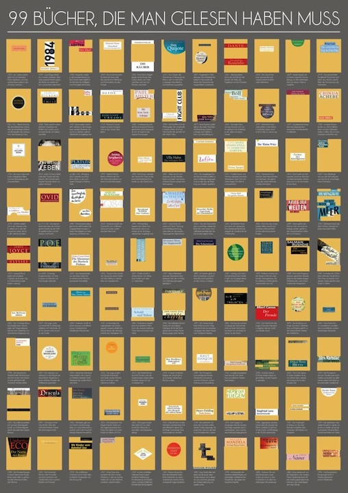 Produktbild 99 Bücher, die man gelesen haben muss (Riva Verlag, 2018)