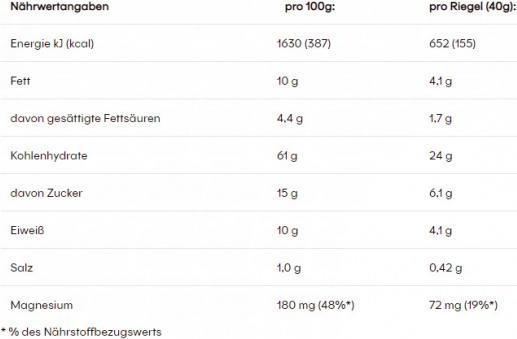 Nährwerte und Zutaten Powerbar Natural Energy Cereal (Sweet'n Salty Seeds & Pretzels, 18 Stk., 720 g)