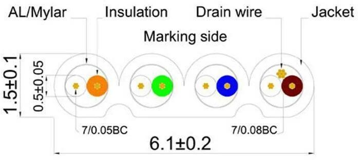 Image du produit Wirewin Câble de réseau (STP, CAT6, 1.50 m)
