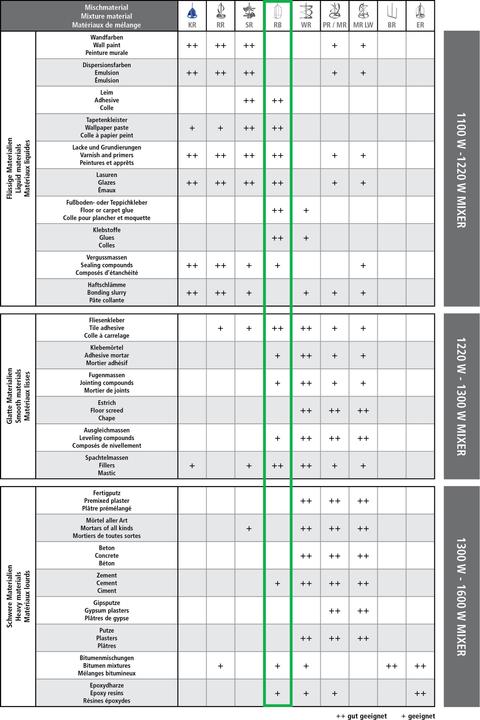 Actual product image Berg RB 120 SK (RXA) (Y)