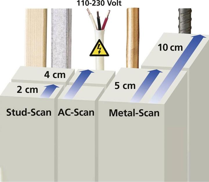 Image du produit Laserliner MultiFinder Plus