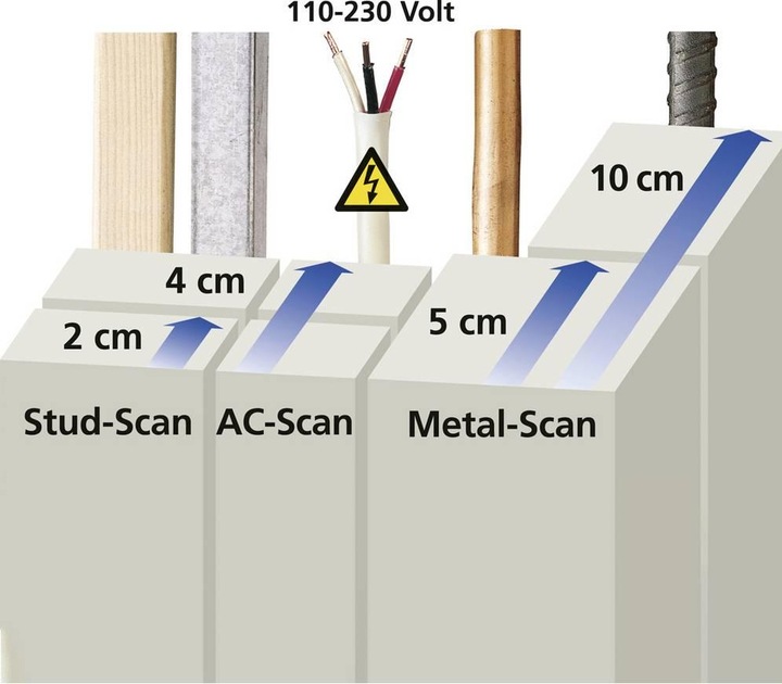 Productafbeelding Laserliner MultiFinder Plus