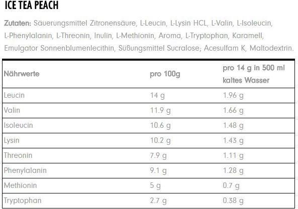 Nährwerte und Zutaten ProFuel Alpha.EAA (462g Dose) (Peach, Ice Tea, 1 x)
