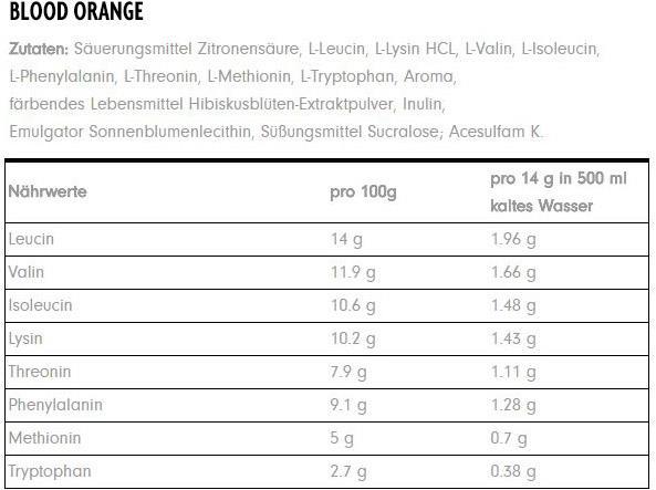 Nährwerte und Zutaten ProFuel Alpha.EAA (462g Dose) (Peach, Ice Tea, 1 x)