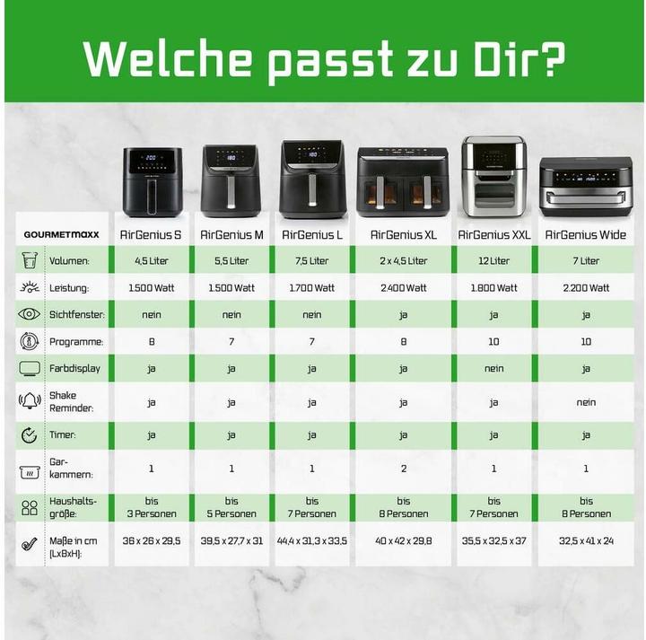 Produktbild Gourmetmaxx Heissluft-Fritteuse AirGenius S 4.5 l, Detailfarbe