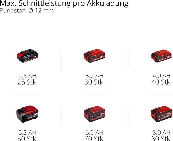 Immagine prodotto Einhell TE-AG 18/115 Li - Solo (115 mm)