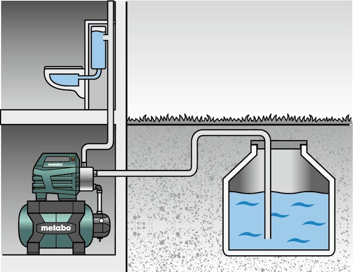 Actual product image Metabo Domestic waterworks 230 V 4500 l/h (Domestic water pump)